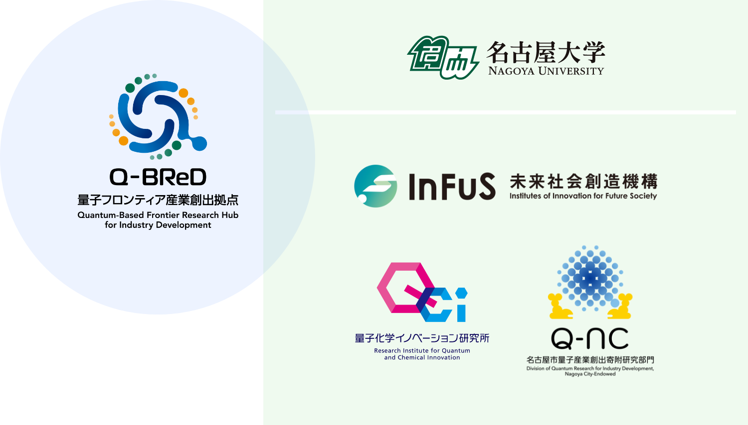 Q-Ci 量子科学イノベーション研究所の組織図